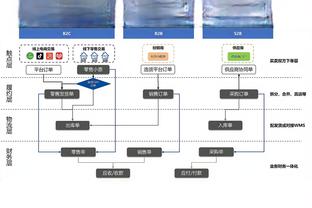 直播吧2023年度最佳阵容：哈兰德、姆巴佩领衔，贝林厄姆入选